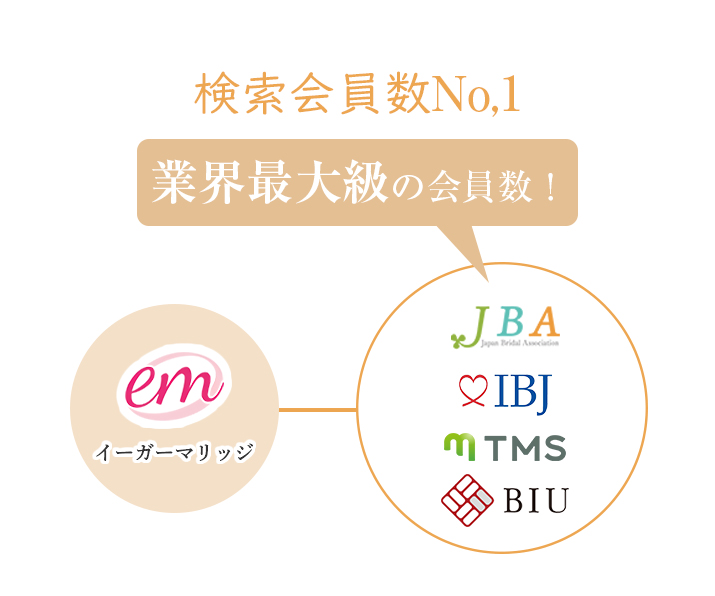 業界最大級の会員数